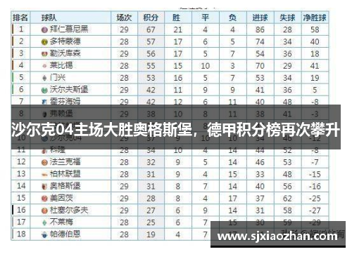 沙尔克04主场大胜奥格斯堡，德甲积分榜再次攀升