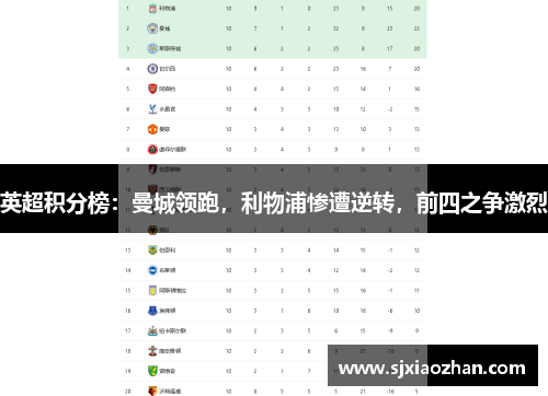 英超积分榜：曼城领跑，利物浦惨遭逆转，前四之争激烈