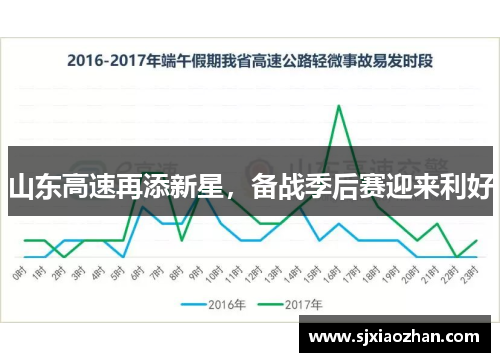 山东高速再添新星，备战季后赛迎来利好